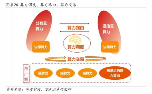 2023年人工智能行業(yè)應(yīng)用率達(dá)28%，未來(lái)算力服務(wù)將如'買(mǎi)電'般便捷