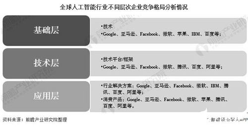 2030年全球人工智能行業(yè)展望 市場(chǎng)近16萬(wàn)億美元，美國(guó)主導(dǎo)份額，公共服務(wù)與技術(shù)咨詢(xún)成關(guān)鍵驅(qū)動(dòng)力