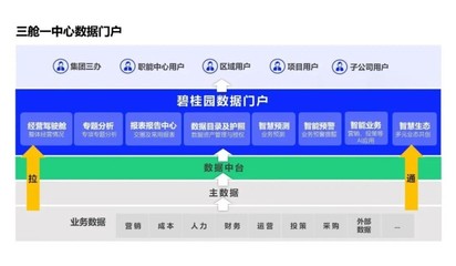 再獲認可！碧桂園榮獲中國數字化轉型與創新5個獎項 數據處理服務亮點突出
